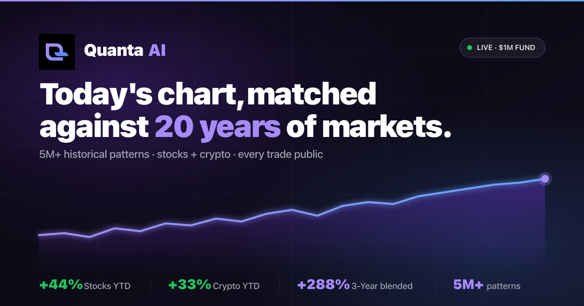 Quanta AI — Institutional pattern intelligence for retail